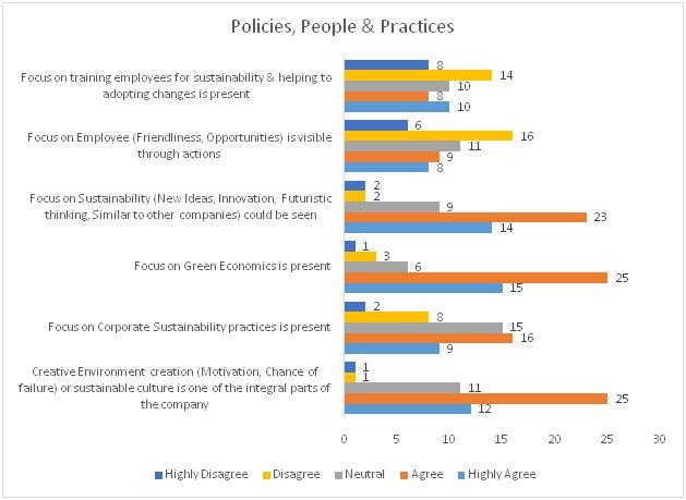 Policies, People & Practices at place in Tesla.jpg